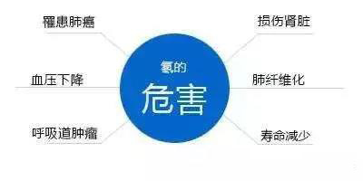 氡是什么?.jpg 氡是什么?.jpg