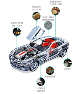有車必看!新車內(nèi)的異味